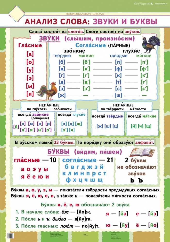 Согласные звуки - русский язык по таблицам