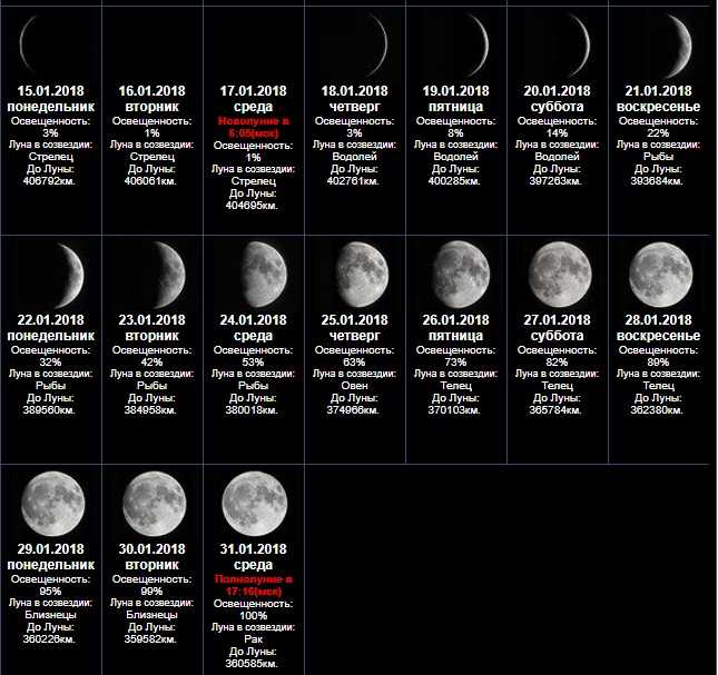 Благоприятные дни гадания по лунному календарю, на картах, картах таро. лунный календарь гаданий по месячным. какие лунные дни подходят для гадания?