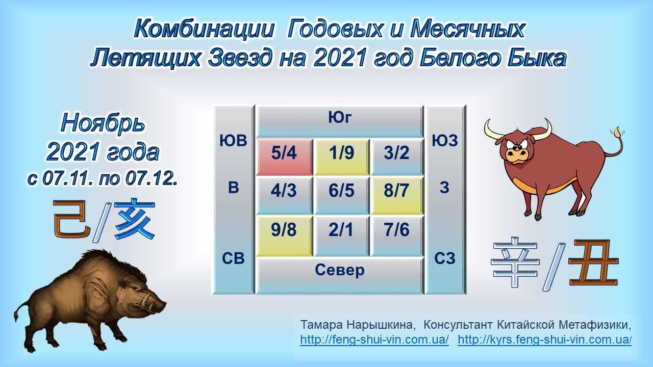 Лунный посевной календарь цветовода на 2022 год: таблица по месяцам. благоприятные и неблагоприятные лунные дни для посева, посадки, пересадки, подкормки и полива цветов в 2022 году по лунному календарю цветовода: таблица