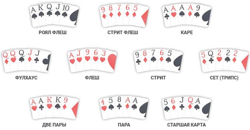 Как играть в техасский холдем покер - wikihow