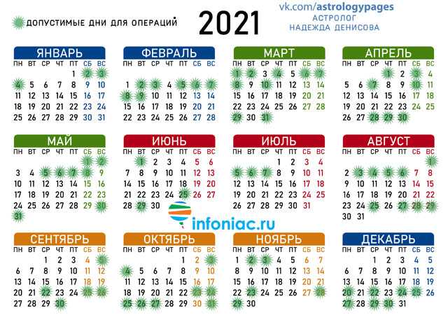 Лунный календарь операций и опасных дней на май 2021 :: инфониак