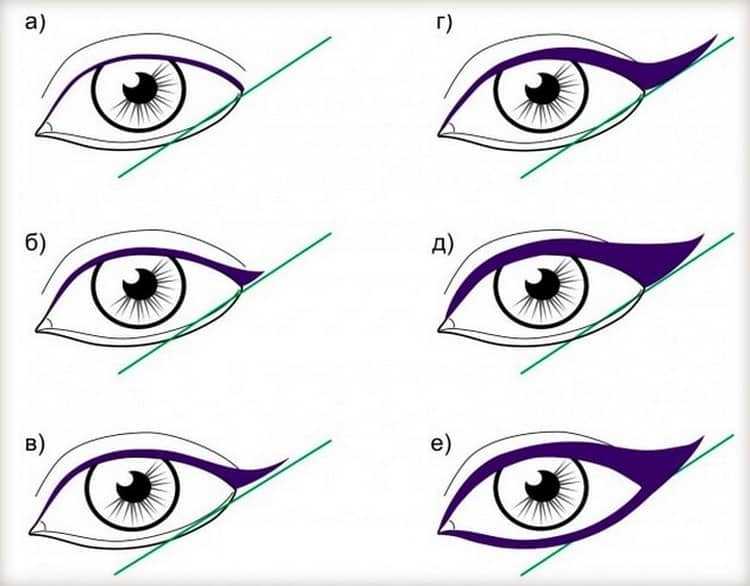 Как рисовать стрелки на глазах правильно: инструкция пошагово для начинающих (карандашом, подводкой)