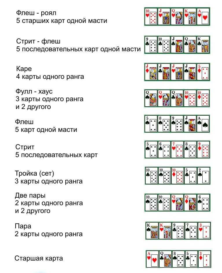 Правила игры в расписной покер для 54 или 36 карт