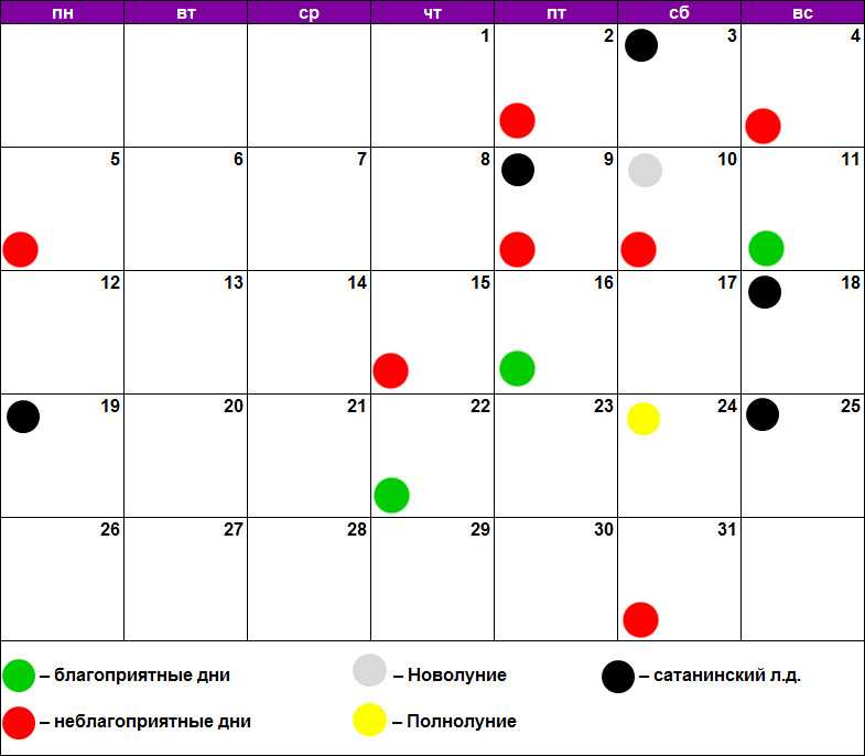 Лунный календарь огородника для беларуси на 2022 год: посадка семян и рассады, план работ по месяцам + влияние фаз луны