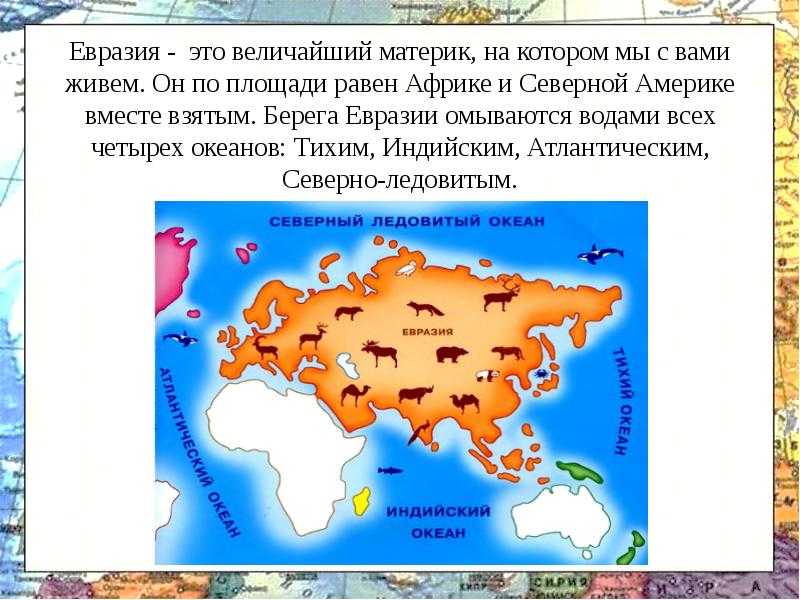 Страны евразии - список государств со столицами