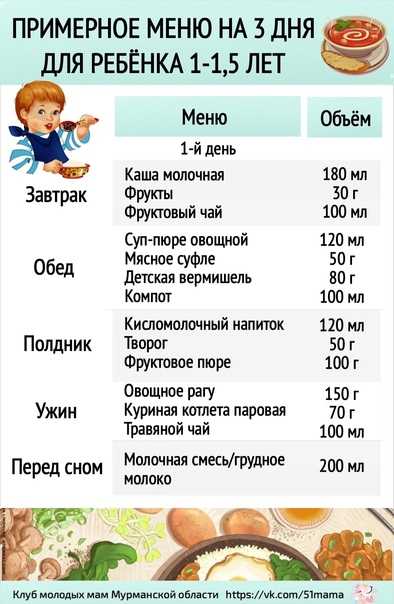 Питание ребенка в 2 года - рацион и режим, продукты для детей 2-х лет