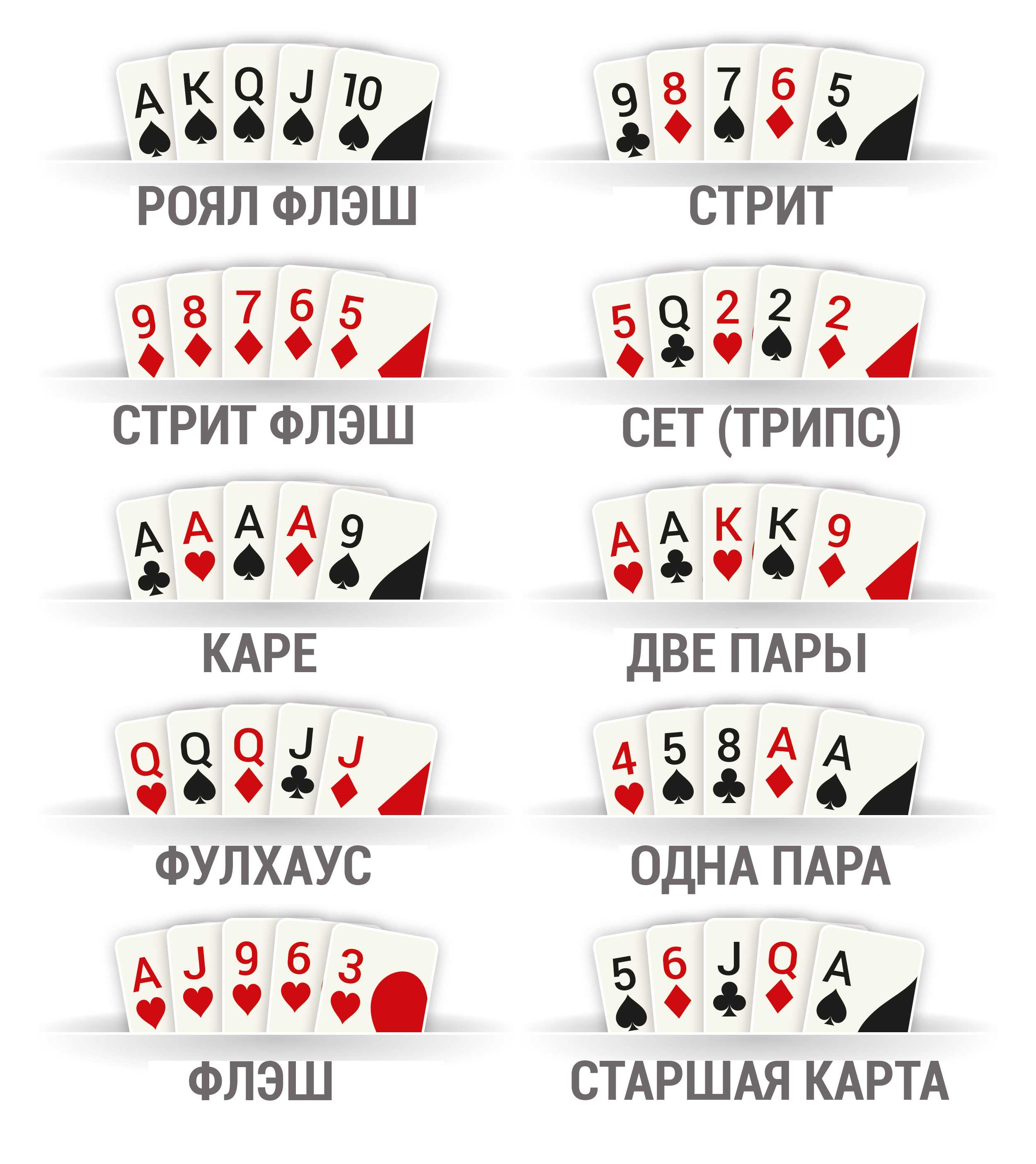 Правила игры в покер для начинающих с картинками