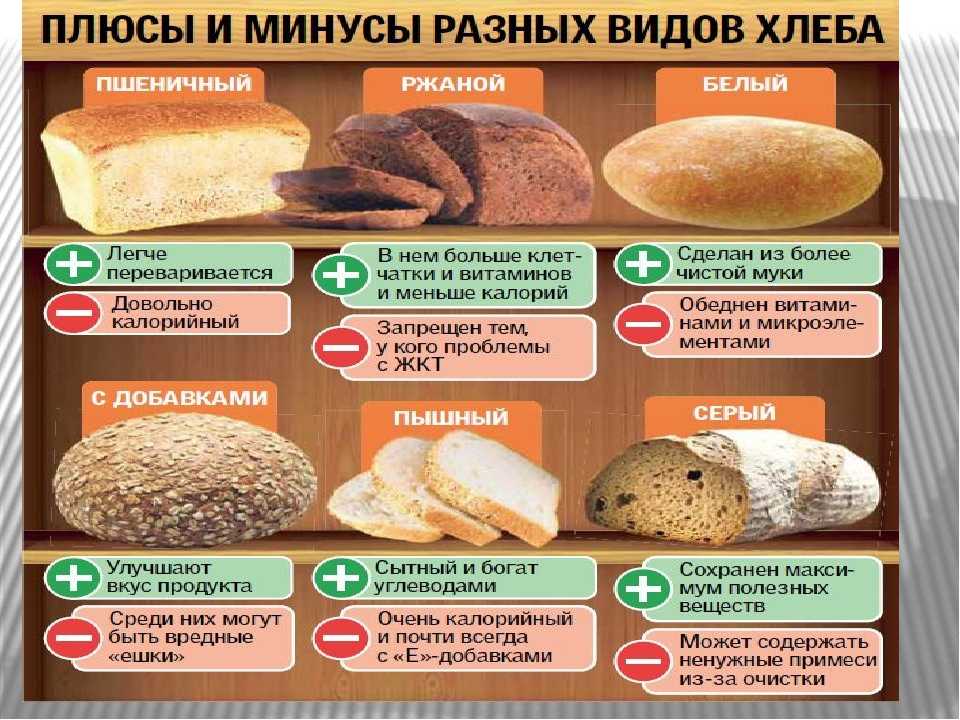Чем заменить хлеб, полезная альтернатива хлебу, можно ли похудеть, если заменить хлеб