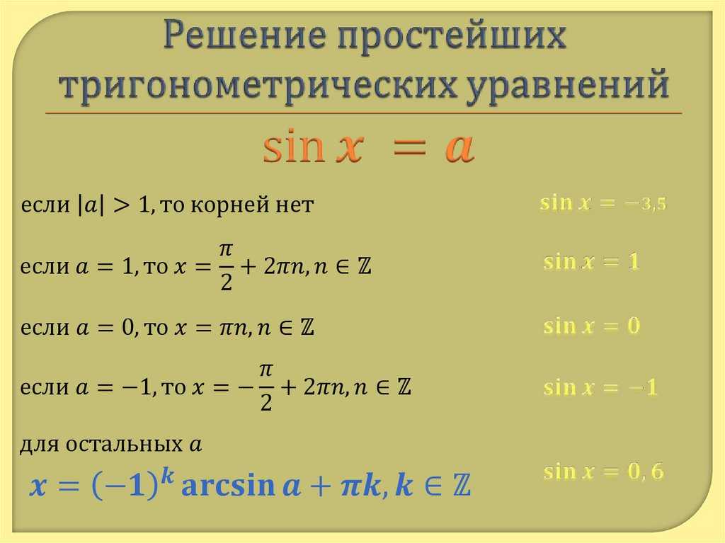 Простейшие ⭐ тригонометрические уравнения: алгоритм решения, формулы, примеры