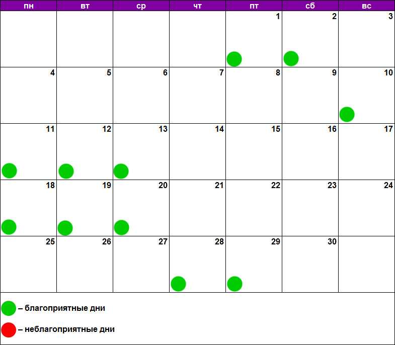 Лунный календарь операций и опасных дней на апрель 2021 :: инфониак