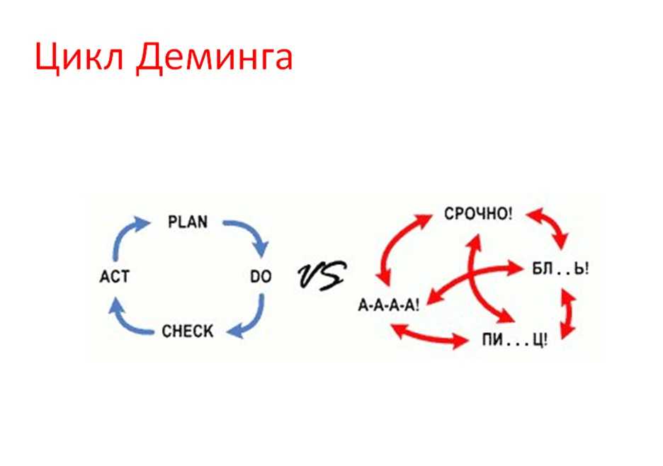 План работы мем