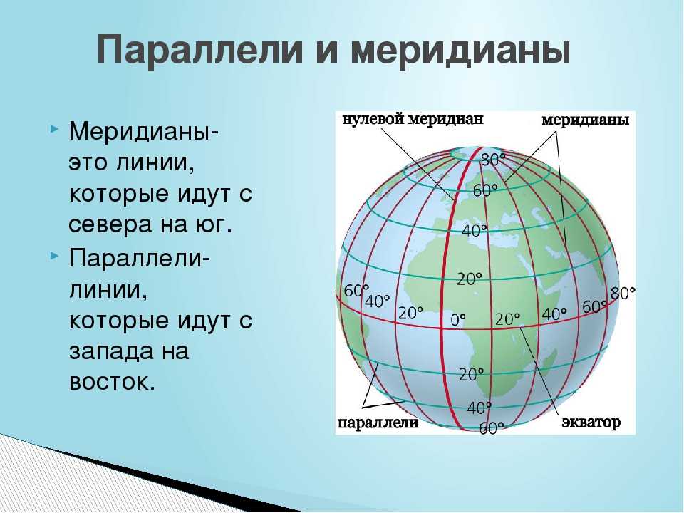 По разным широтам. Глобус меридианы параллели Экватор. Мерилианы и парраллелили. Меридианы и параллели на глобусе. Как определить параллели и меридианы.