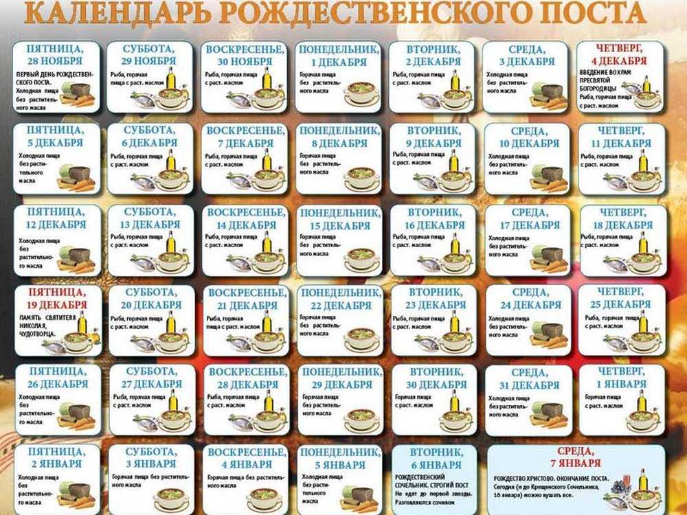 Календарь постов на 2020 год: список православных постов и правила питания по дням