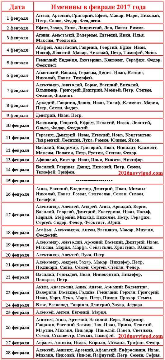 Имена по святцам для мальчиков в феврале: значение, происхождение, святой покровитель. православные мужские имена в феврале по церковному календарю – полный список