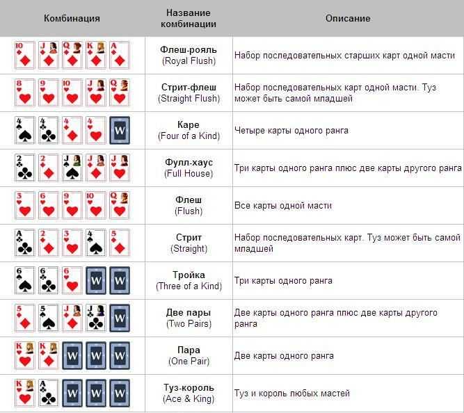 Правила игры в «дурака» 36 и 54 карт, отличия, рекомендации участникам