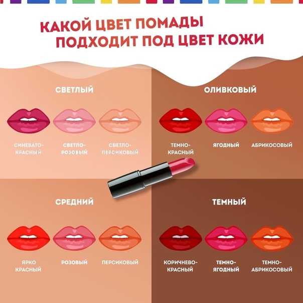 Как подобрать цвет губной помады правильно и легко