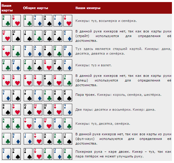 Правила покера с 5 картами: как играть в пятикарточный дро-покер