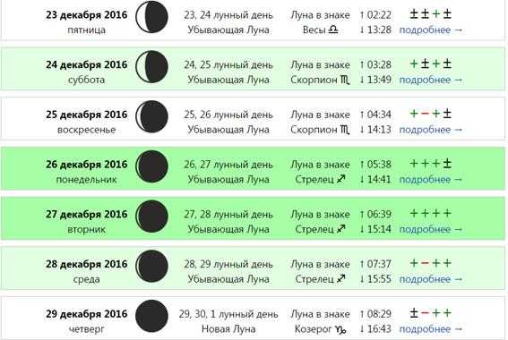 Magiachisel.ru: луна/календарь лунных дней/белая и черная карма
