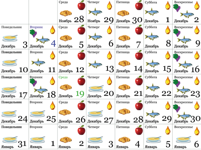 Календарь постов на 2021 год: список православных постов и правила питания по дням