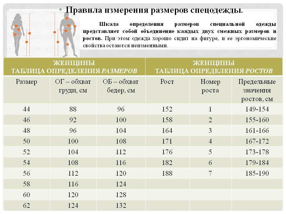 Таблицы размеров женской одежды сша, европы, англии, россии