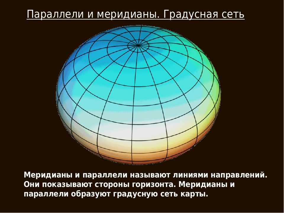На какие полушария разделен глобус меридианами.