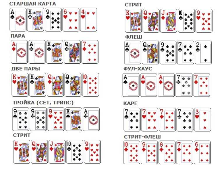 Правила покера (техас и омаха)